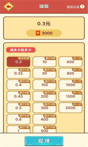我要开餐厅最新版图1