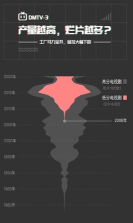自动剧本生成器手机免费版图2