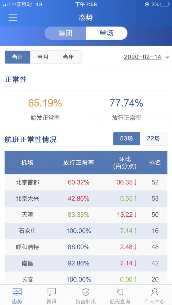 掌上运控图2