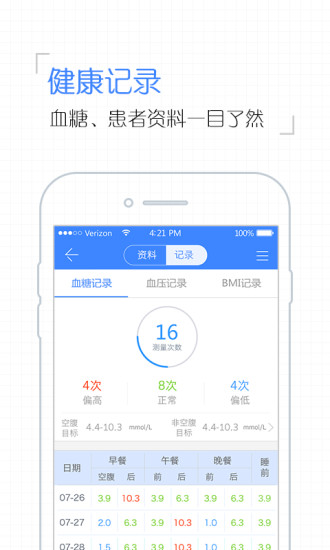 掌控糖尿病医生版(5)