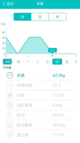 BodiFit官方最新版图2