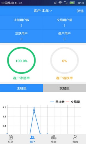 汽配猫CRM通用版