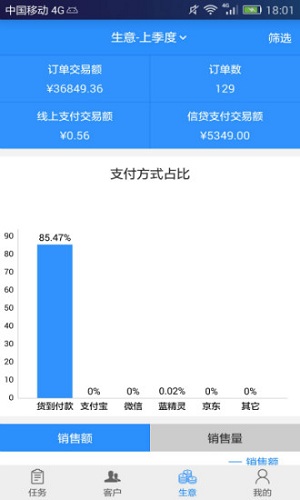 汽配猫CRM通用版
