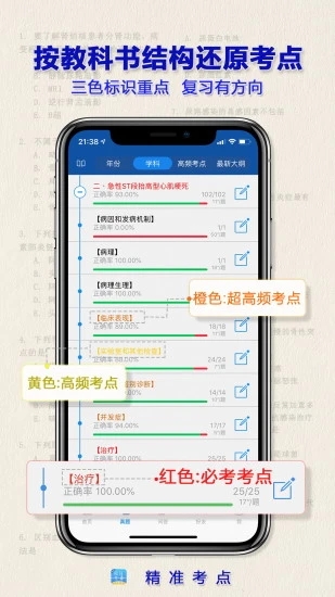 执业药师(2)