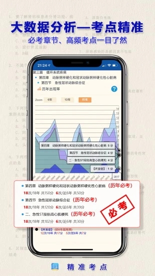 执业药师(1)