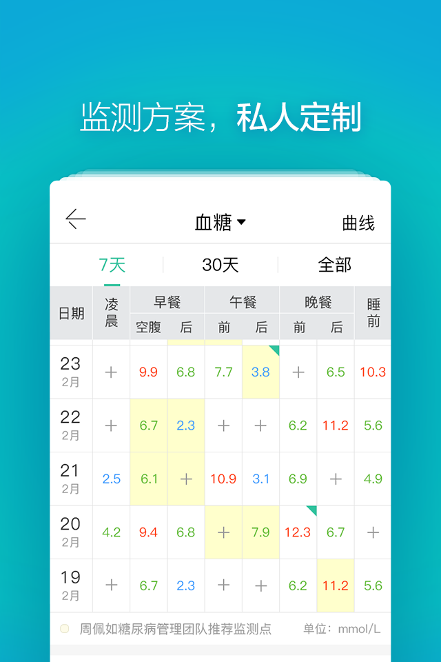 掌控糖尿病安卓直装版图5