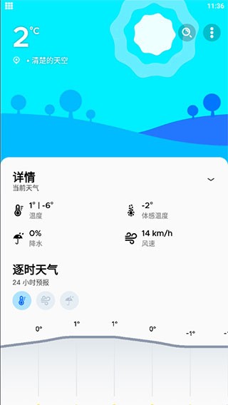Overdrop天气免费版图5