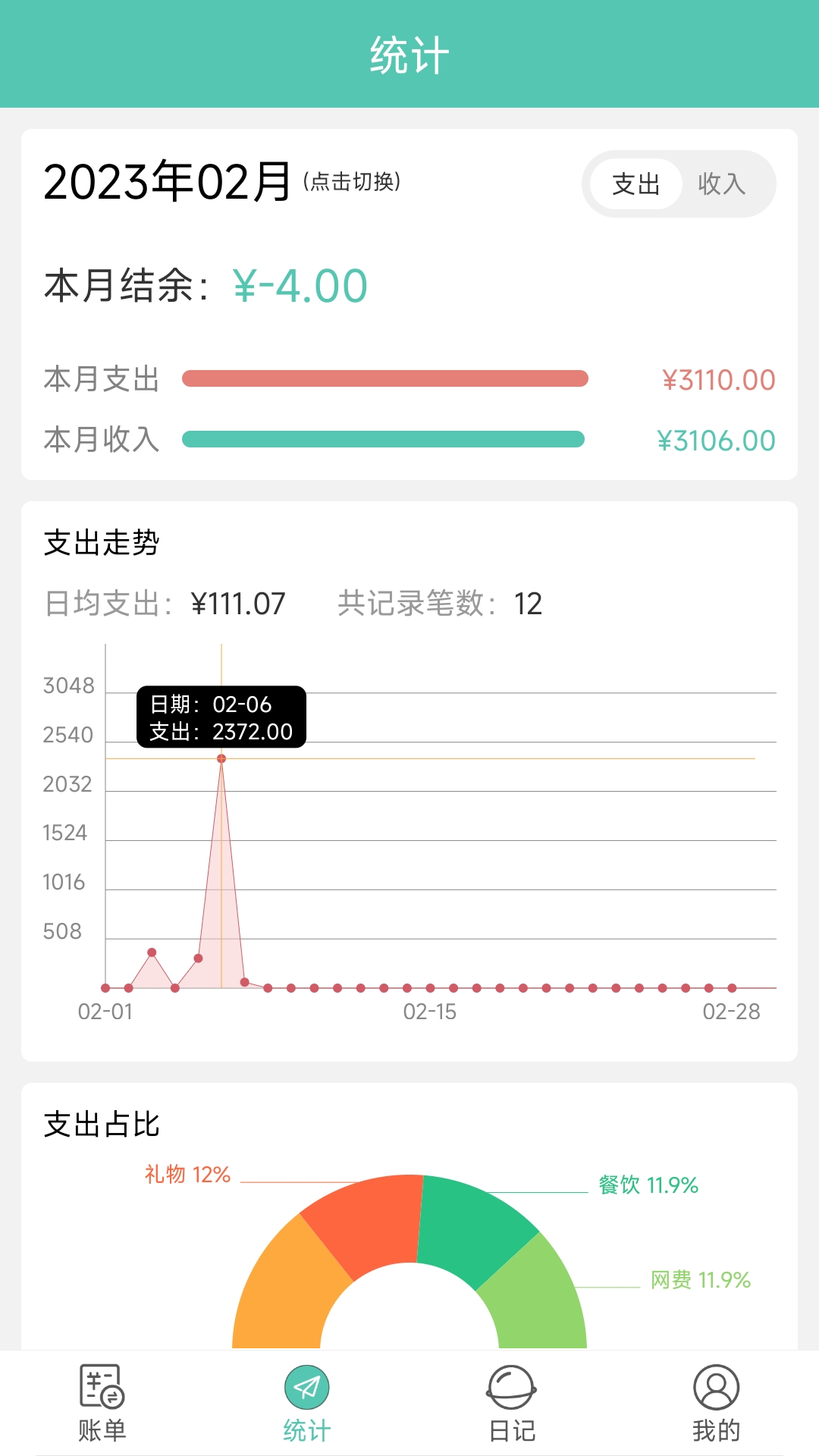 点滴记账本官方版图4