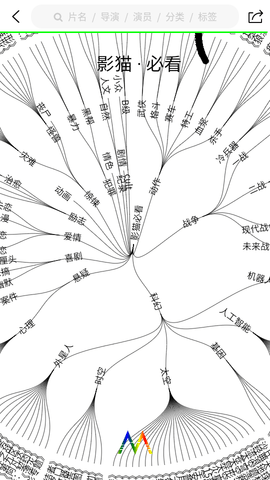 影猫电影官方最新版图1