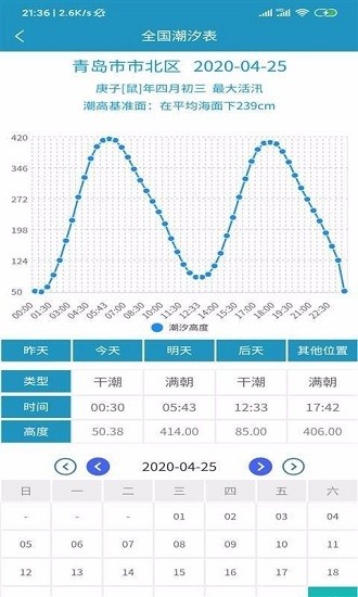 全国潮汐表2026最新版图1