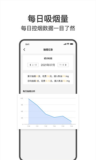 今日戒烟正版图1