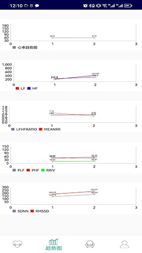 心动观察最新免费版图1
