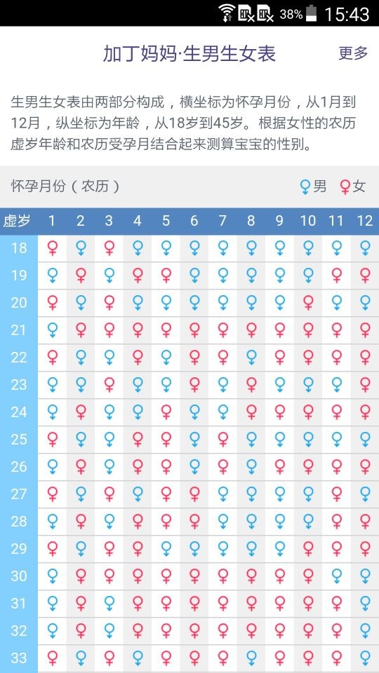 生男生女表直装版图4