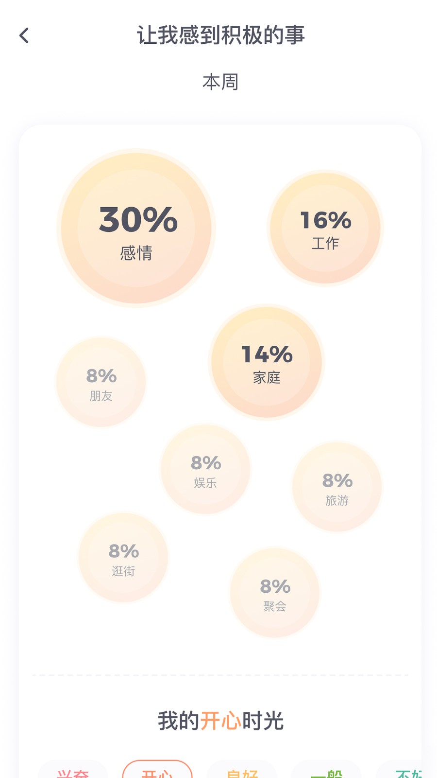 星音情绪日记免费原版图5