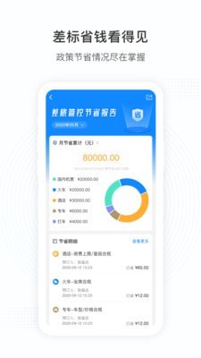 凯撒商旅(4)