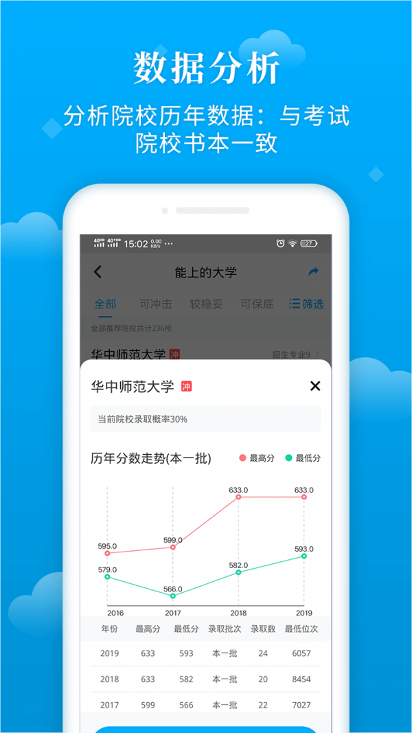 蝶变志愿安卓免费版图2