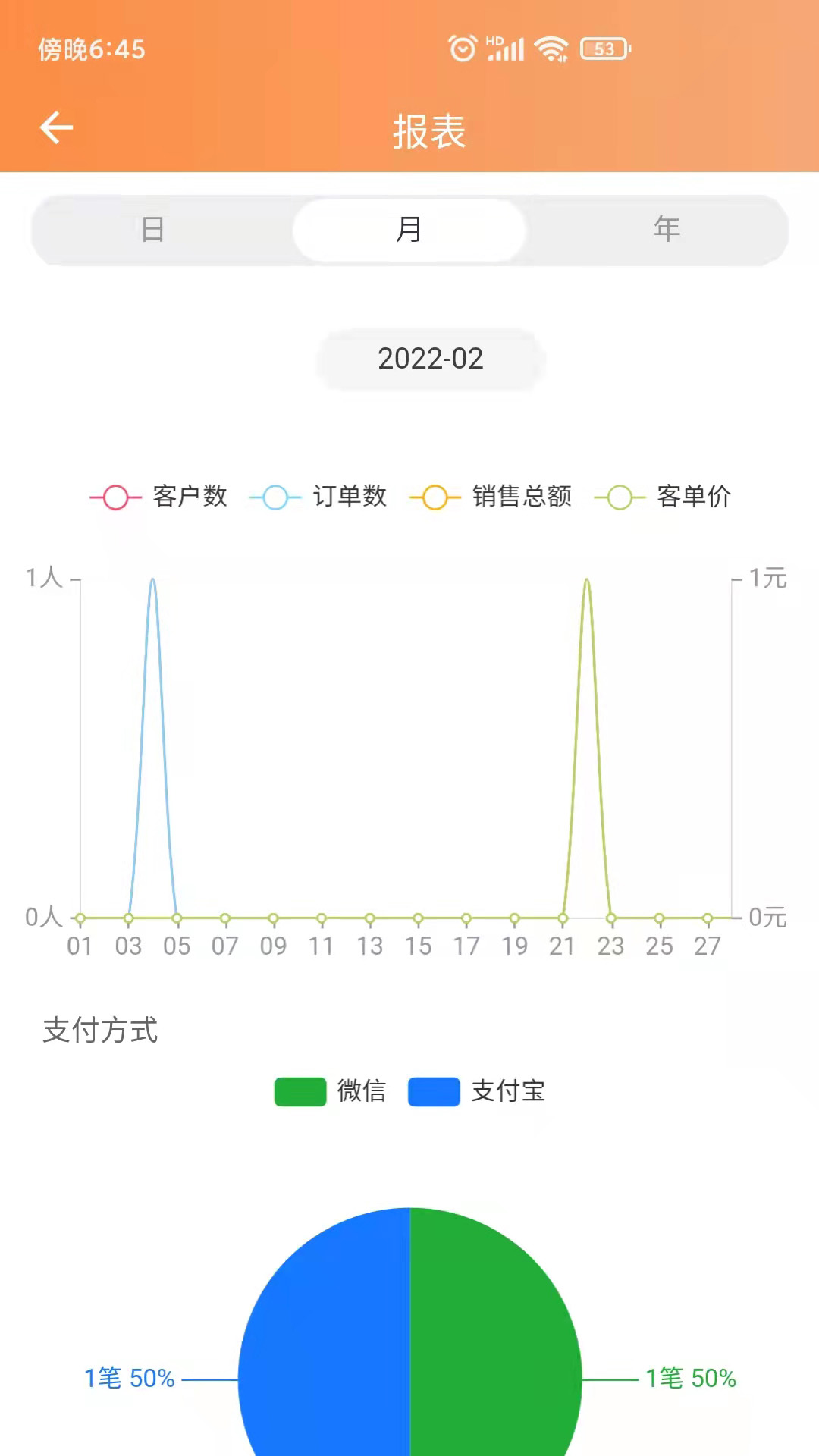 猫商云通用版图2