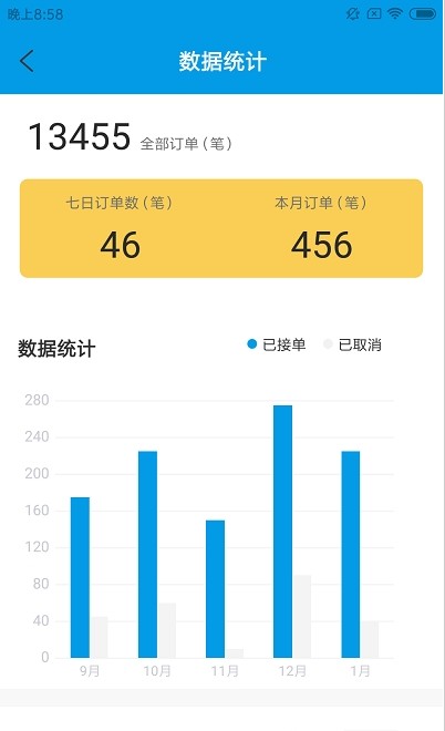 速旺宠运手机正版图2