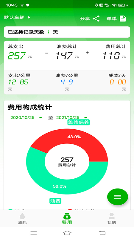 汽车油耗(1)