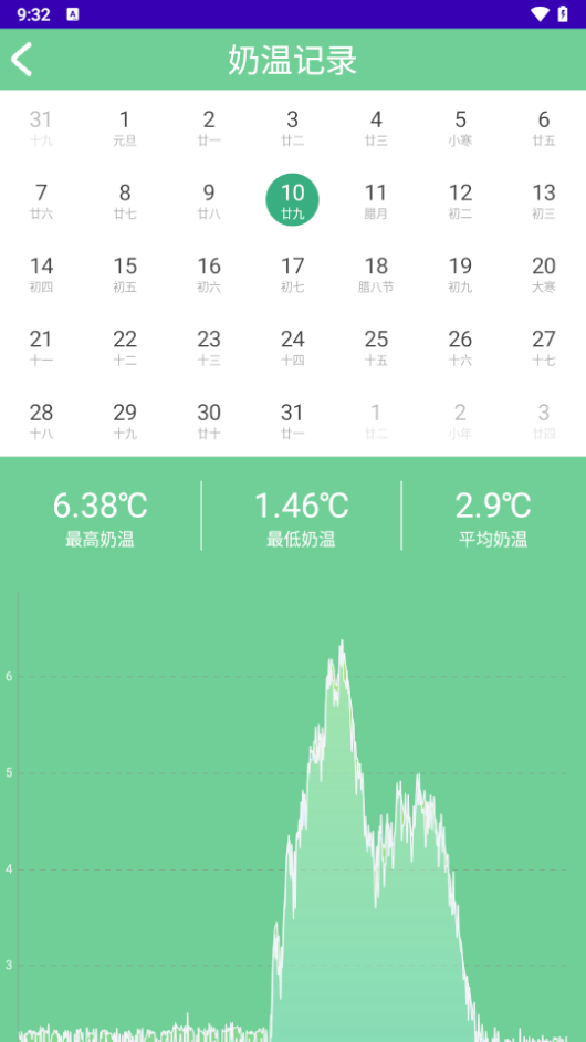 奶温监控(3)