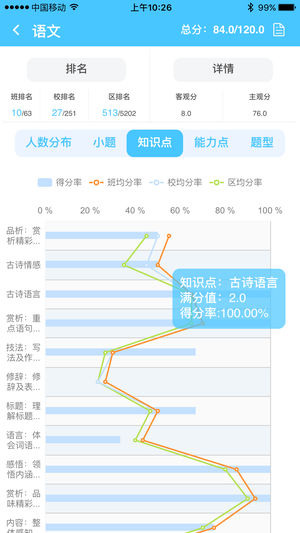 学情达查分软件免费版图4