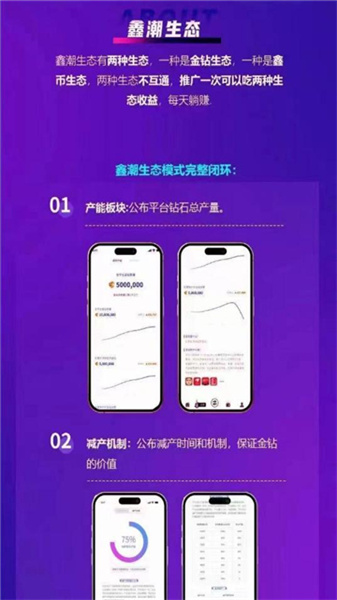 鑫潮生态通用版图2