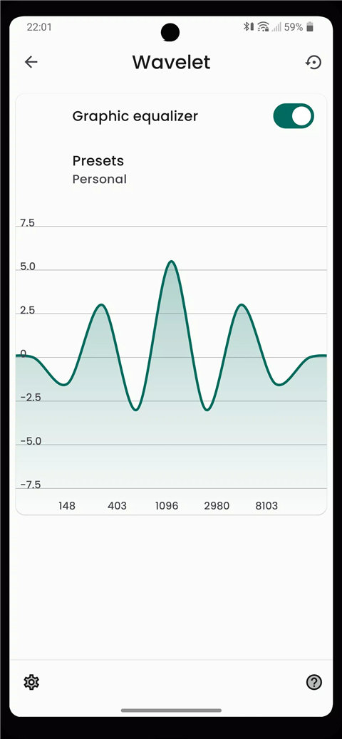 Wavelet