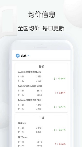 钢材价格通安卓直装版图2