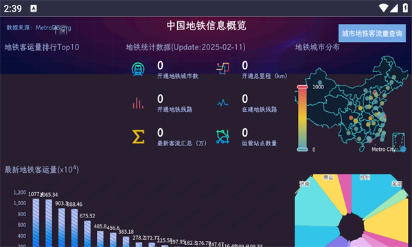 中国地铁信息概览手机版图2
