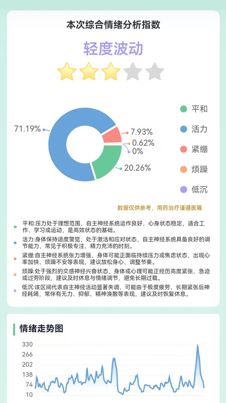 气泡心语原版图4