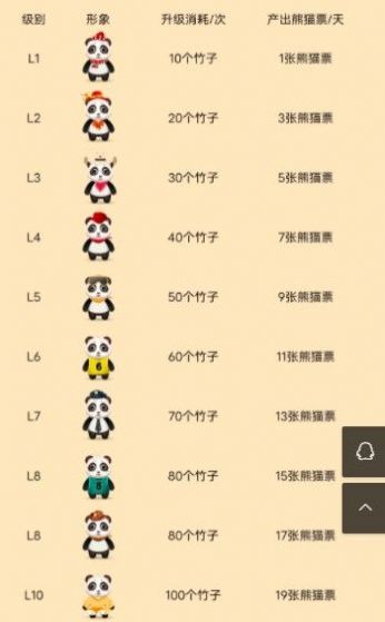 熊猫分红图2