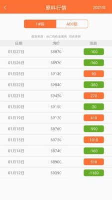 易为易官方最新版图3