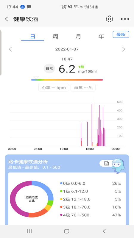路卡健康免费版图2