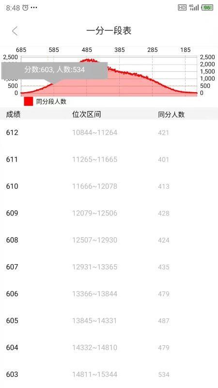 好志灯志愿官方最新版图3