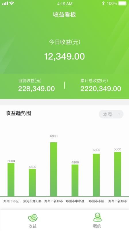 主事丫环正版图4