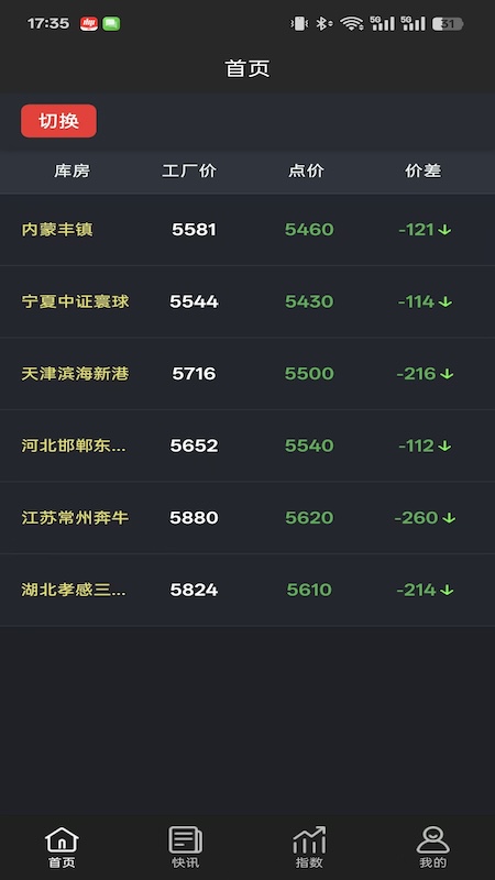 合金点价手机最新版图1