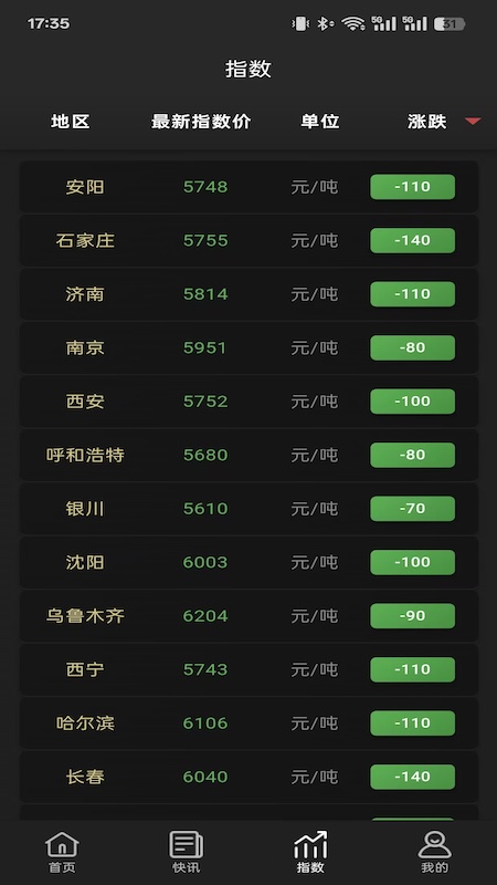 合金点价手机最新版图3