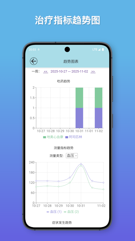 知己健康最新版图2