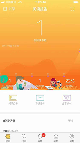绘读图1