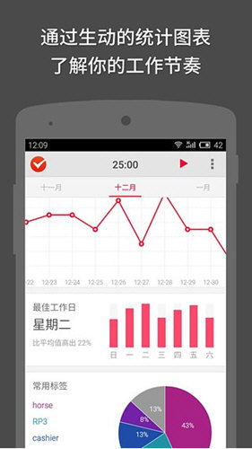 番茄土豆(2)
