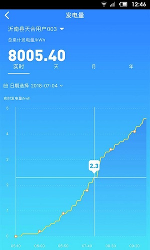 天合富家直装版图1
