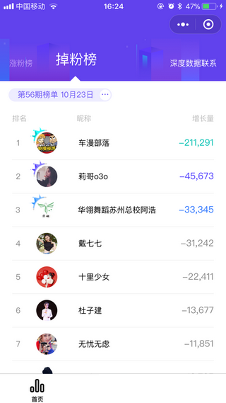 飞瓜数据免费原版图2