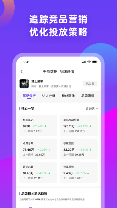 千瓜数据官方正版图4