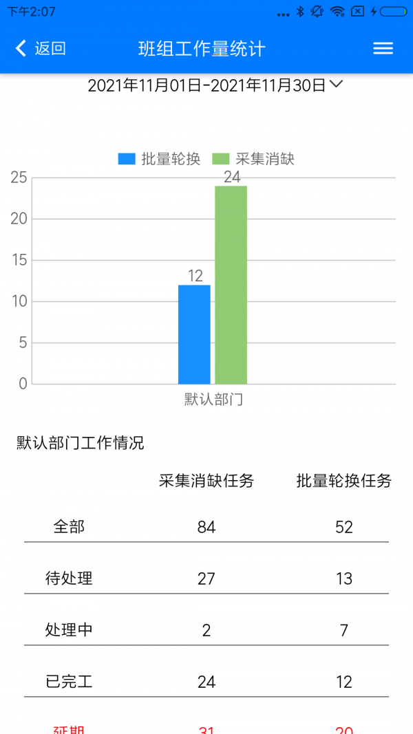 供电网格综合服务最新版图3