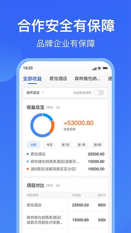智能合伙人免费版图1