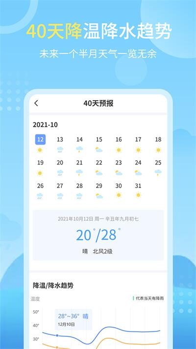 晴雨天气预报正版图2