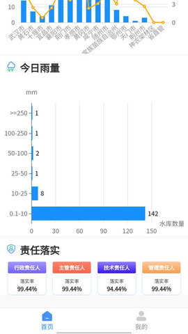 荆楚水库最新免费版
