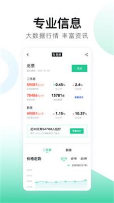 安居客房产官方版图1