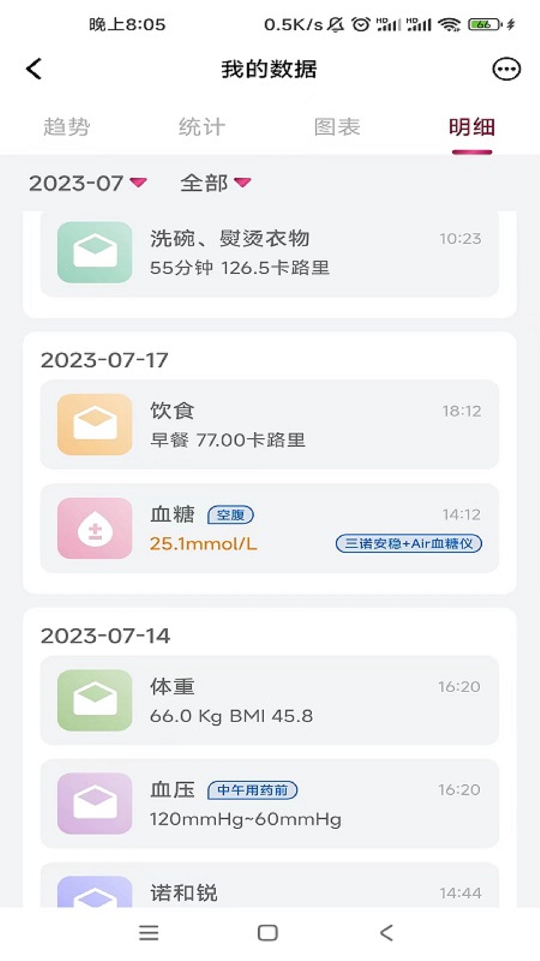 诺和关怀安卓版图1