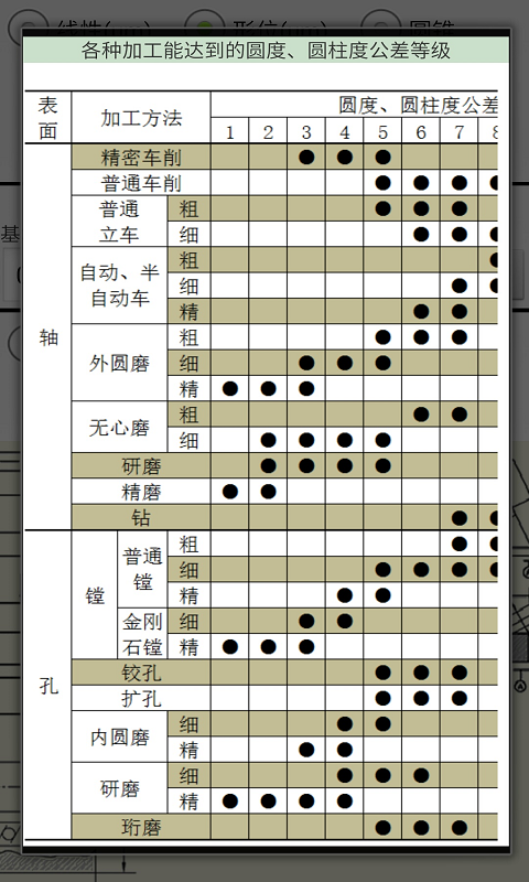 机械公差官方正版图4